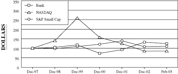 (PERFORMANCE GRAPH)